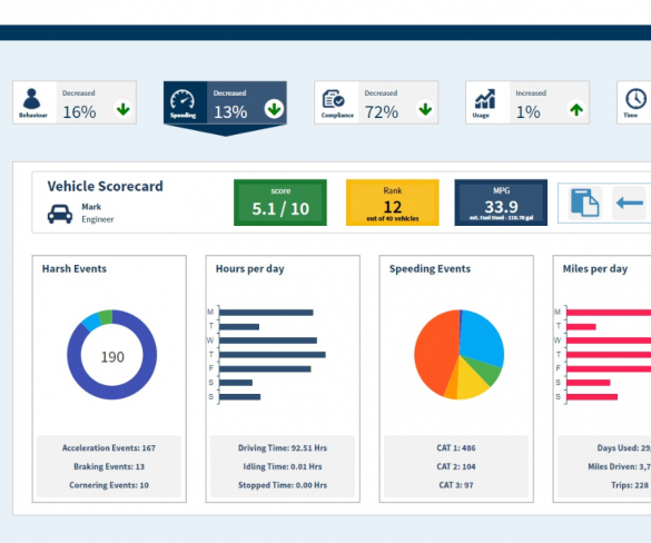 New Ctrack Executive Dashboard to provide business-critical summary data