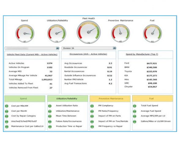 ARI to launch Fleet Health Card to continuously monitor vital signs