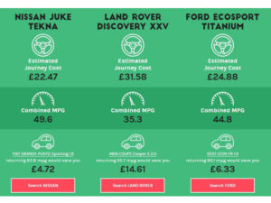 Green graphic with car graphics and white text showing cost of car journeys