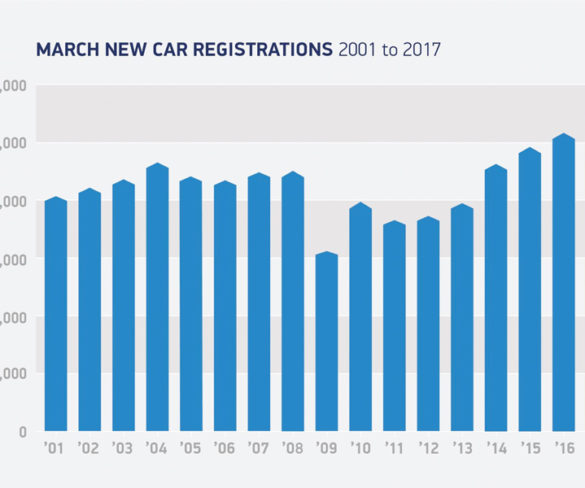 March registrations hit all-time high ahead of VED changes