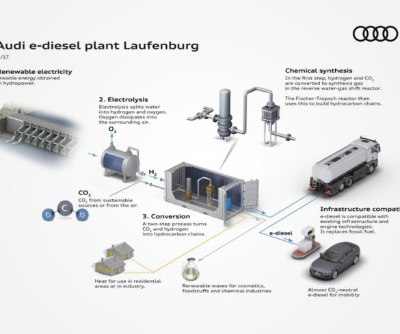 Audi develops sustainable diesel from water