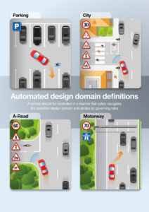 Automated design domain definitions - Parking, A-Road, City and Motorway