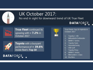 UK October DataForce