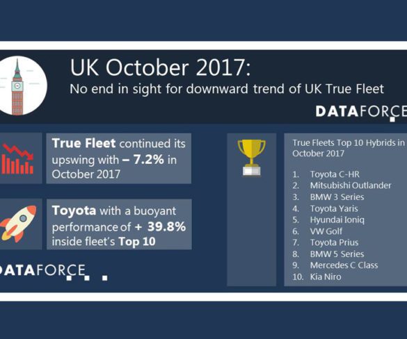 UK True Fleet slumps while AFVs climb