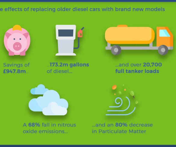 New research models impact of diesel scrappage scheme