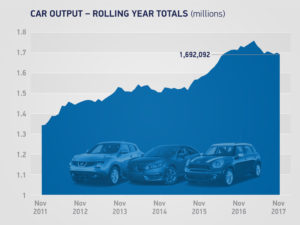 SMMT - Car Output - Rolling Year Totals