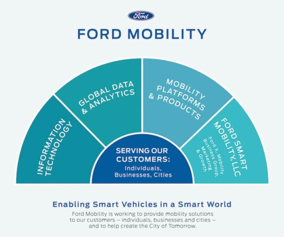 Ford drives mobility plans with latest start-up acquisitions