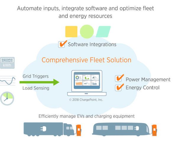 ChargePoint to drive fleet EV solutions with Kisensum acquisition