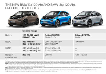 BMW i3 product highlights