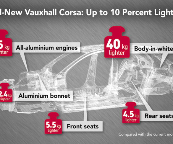 Fifth-gen Corsa to bring considerably lower fuel and CO2 figures
