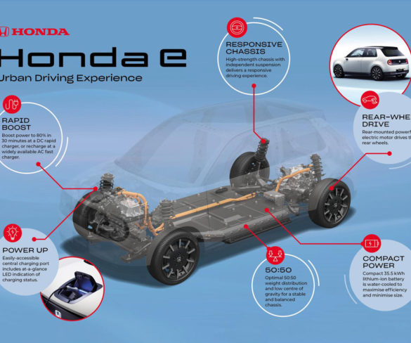 Details emerge on Honda’s first electric car