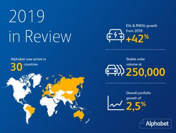 Alphabet's figures showed growth of 42% for EVs and PHEVs in 2019