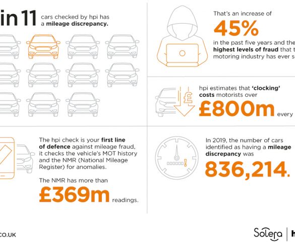 Latest clocking data reveals ‘alarming’ rise in vehicle mileage fraud