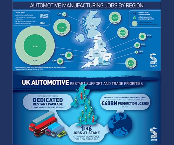 One in six auto industry jobs at risk, says SMMT