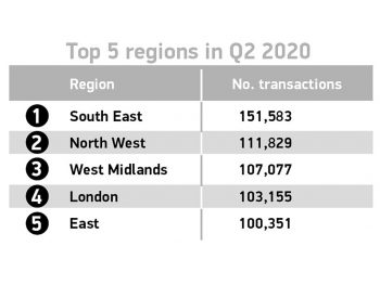 The SMMT used data also highlighted which regions were best performing in Q2 2020