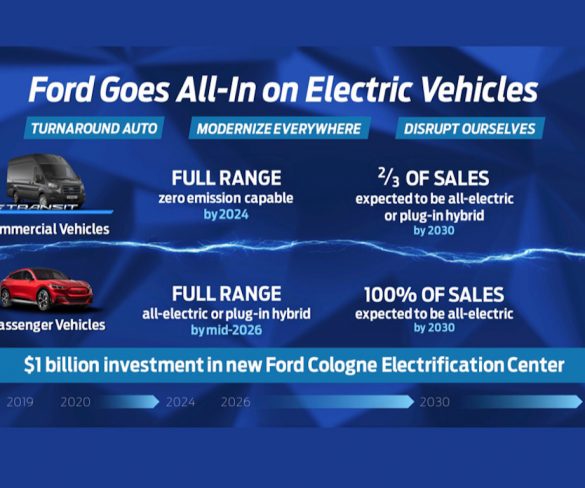 Ford to go all-electric in Europe by 2030