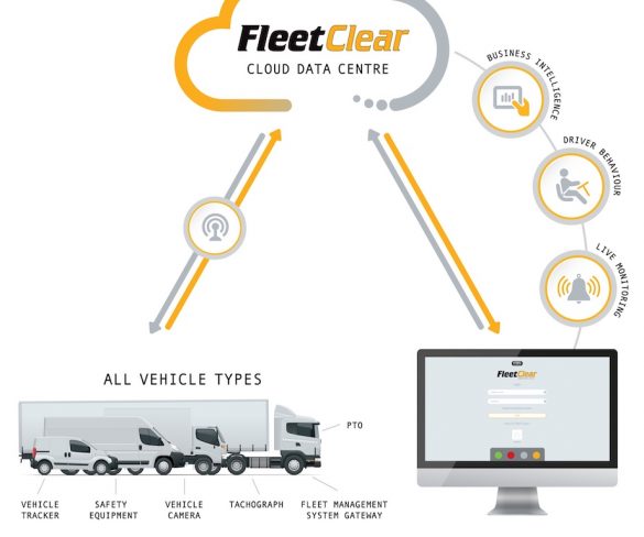 ISS launches safety and fleet management solution under new FleetClear division