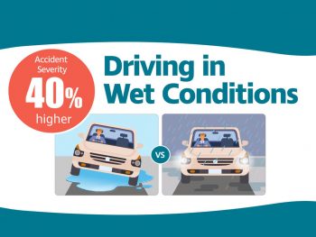 Driving in Wet Conditions