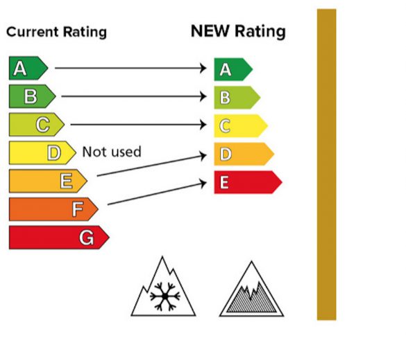 New tyre labelling system to increase awareness of efficiency and safety