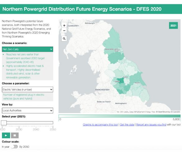 Up to 5m EVs could be running in Northern Powergrid region by 2050