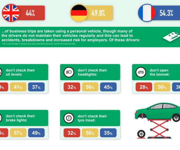 New research highlights Grey Fleet risk
