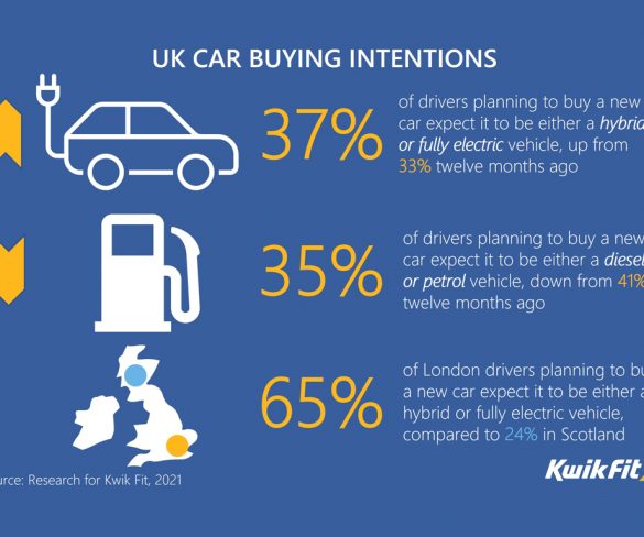More drivers now expect next car to be electric or hybrid than petrol or diesel