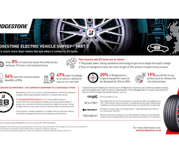 Only 8% of drivers aware of EV-specific tyres