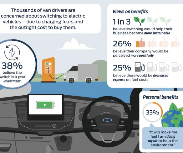 Ford research shows big gaps in driver knowledge of eLCVs and benefits   