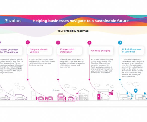 World EV Day 2022: Radius renews commitment to full EV solution for fleets