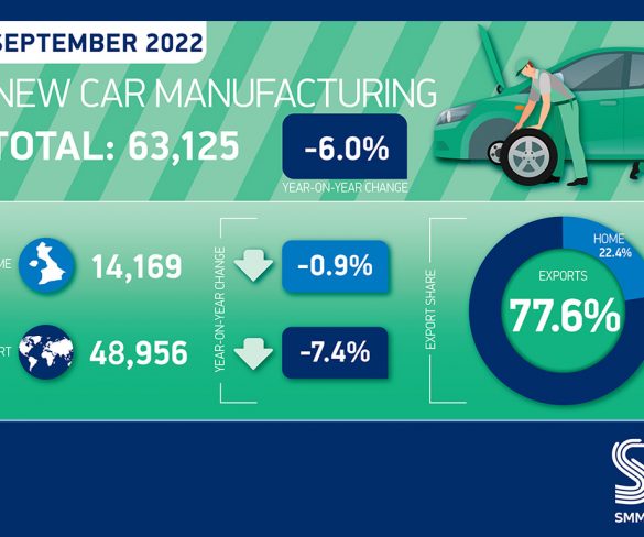 UK car production plummets in September but new record for EVs