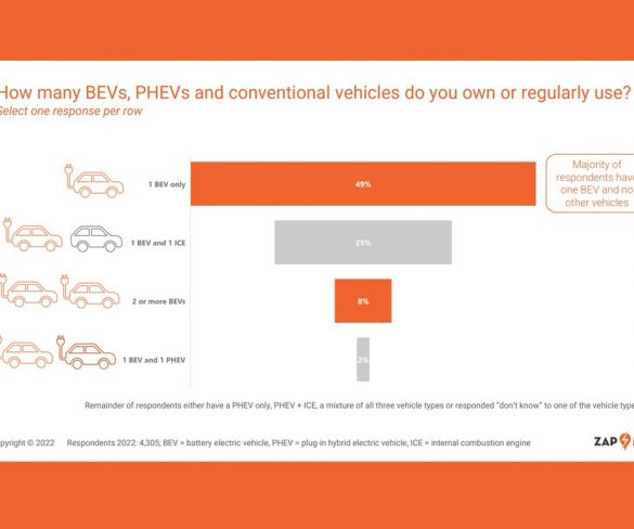 Dual fuel drivers choose electric for vast majority of journeys