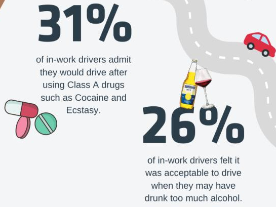 Third of company car drivers think drug-driving is acceptable, finds IAM