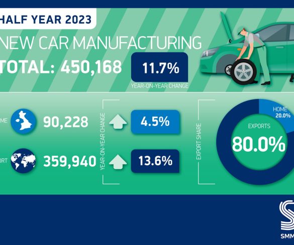 Double digit growth for UK car production since January – SMMT