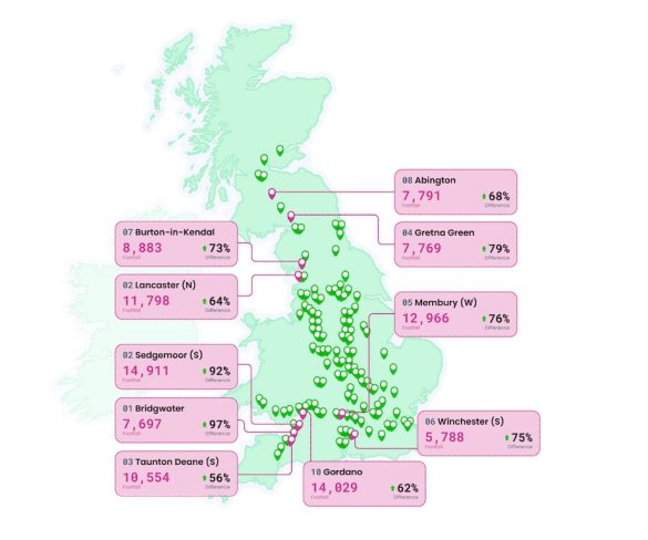 Easter’s busiest motorway service areas revealed as million people a day expected